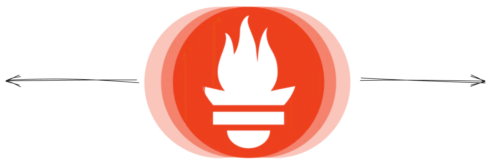 Cover Image for Prometheus Shard Autoscaling with Prometheus-Operator